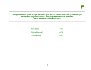 Independente de quem o Sr(a) irá votar, qual desses candidatos o Sr(a) acredita que 
irá vencer o segundo turno da eleição para Presidente do Brasil: 
Aécio Neves ou Dilma Rousseff? 
Não sabe 13% 
Dilma Rousseff 48% 
Aécio Neves 40% 
16 
 
