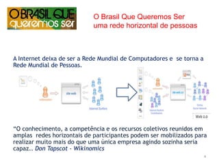 O Brasil Que Queremos Seruma rede horizontal de pessoasÉ preciso mudar para um novo modelo: a colaboração em massa, usando as mídias sociais na internet.A Internet deixa de ser a Rede Mundial de Computadores e  se torna a Rede Mundial de Pessoas.“O conhecimento, a competência e os recursos coletivos reunidos em amplas  redes horizontais de participantes podem ser mobilizados para realizar muito mais do que uma única empresa agindo sozinha seria capaz.. Don Tapscot - Wikinomics4