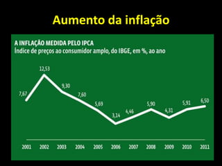 Aumento da inflação
 