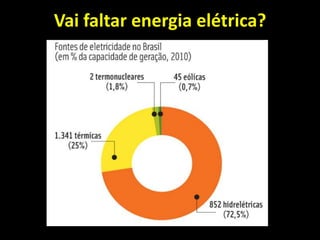 Vai faltar energia elétrica?
 