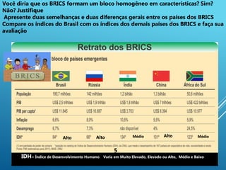 45
Você diria que os BRICS formam um bloco homogêneo em características? Sim?
Não? Justifique
Apresente duas semelhanças e duas diferenças gerais entre os países dos BRICS
Compare os índices do Brasil com os índices dos demais países dos BRICS e faça sua
avaliação
MédioAlto Alto Alto Médio
IDH= Índice de Desenvolvimento Humano. Varia em Muito Elevado, Elevado ou Alto, Médio e Baixo
 