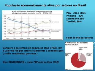 8
População economicamente ativa por setores no Brasil
Valor do PIB por setores
Compare o percentual de população ativa ( PEA) com
o valor do PIB por setores e apresente 3 considerações
( avalie rendimento por setor ).
Obs: RENDIMENTO = valor PIBmão de 0bra (PEA)
PEA – 2014- IBGE
Primário – 20%
Secundário 21%
Terciário 59%
 