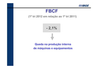 FBCF
(1º tri 2012 em relação ao 1º tri 2011)



              - 2,1%



     Queda na produção interna
    de máquinas e equipamentos
 