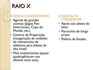 RAIO X O QUE JÁ CONQUISTAMOS Agenda de grandes eventos (Jogos Pan-Americanos, Copa do Mundo, etc.) Centros de Preparação (inauguração de unidades de treinamento de atletismo para atletas de alto nível) Mais investimentos (quase quadruplicaram nos últimos nove anos; O QUE FALTA CONQUISTAR Apoio aos atletas de base; Patrocínio de longo prazo; Política de Estado; 