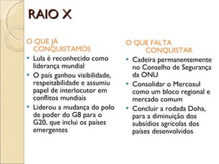 RAIO X O QUE JÁ  CONQUISTAMOS Lula é reconhecido como liderança mundial O país ganhou visibilidade, respeitabilidade e assumiu papel de interlocutor em conflitos mundiais Liderou a mudança do polo de poder do G8 para o G20, que inclui os países emergentes O QUE FALTA  CONQUISTAR Cadeira permanentemente no Conselho de Segurança da ONU Consolidar o Mercosul como um bloco regional e mercado comum Concluir a rodada Doha, para a diminuição dos subsídios agrícolas dos países desenvolvidos 