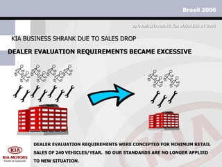 DEALER EVALUATION REQUIREMENTS BECAME EXCESSIVE KIA BUSINESS SHRANK DUE TO SALES DROP 2)  UNDERSTANDING KIA BUSINESS BY 2004 DEALER EVALUATION REQUIREMENTS WERE CONCEPTED FOR MINIMUM RETAIL SALES OF 240 VEHICLES/YEAR.  SO OUR STANDARDS ARE NO LONGER APPLIED TO NEW SITUATION. 
