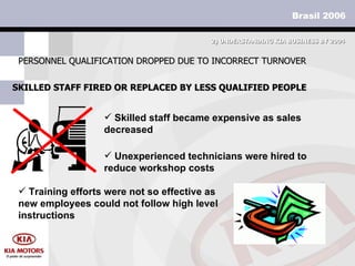 SKILLED STAFF FIRED OR REPLACED BY LESS QUALIFIED PEOPLE PERSONNEL QUALIFICATION DROPPED DUE TO INCORRECT TURNOVER 2)  UNDERSTANDING KIA BUSINESS BY 2004 Skilled staff became expensive as sales decreased  Unexperienced technicians were hired to reduce workshop costs  Training efforts were not so effective as new employees could not follow high level instructions 