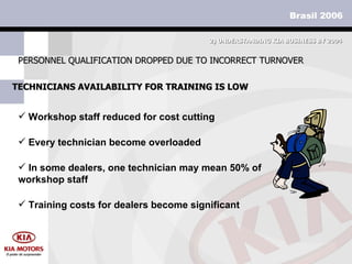 TECHNICIANS AVAILABILITY FOR TRAINING IS LOW PERSONNEL QUALIFICATION DROPPED DUE TO INCORRECT TURNOVER 2)  UNDERSTANDING KIA BUSINESS BY 2004 Workshop staff reduced for cost cutting Every technician become overloaded  In some dealers, one technician may mean 50% of workshop staff Training costs for dealers become significant 