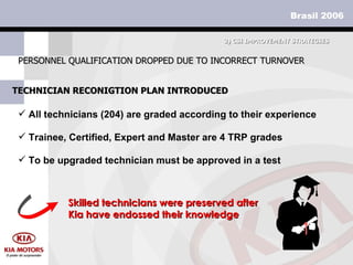 TECHNICIAN RECONIGTION PLAN INTRODUCED PERSONNEL QUALIFICATION DROPPED DUE TO INCORRECT TURNOVER Trainee, Certified, Expert and Master are 4 TRP grades To be upgraded technician must be approved in a test All technicians (204) are graded according to their experience Skilled technicians were preserved after Kia have endossed their knowledge 3)  CSI IMPROVEMENT STRATEGIES 