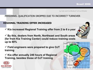 REGIONAL TRAINING OFFER INCREASED PERSONNEL QUALIFICATION DROPPED DUE TO INCORRECT TURNOVER Kia increased Regional Training offer from 2 to 6 a year By this, dealers from North, Northeast and South areas (far from Kia Training Center) could reduce training costs up to 80% Field engineers were prepared to give OJT training Kia offer annually 240 hours of Regional Training, besides those of OJT training 3)  CSI IMPROVEMENT STRATEGIES 