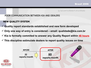 NEW QUALITY SYSTEM POOR COMMUNICATION BETWEEN KIA AND DEALERS Quality report standards established and new form developed 3)  CSI IMPROVEMENT STRATEGIES BEFORE AFTER Only one way of entry is considered – email: qualidade@kia.com.br Kia is formally commited to answer any Quality Report within  48 hours This discipline estimulate dealers to report quality issues on time 22  reports/month 50  reports/month 