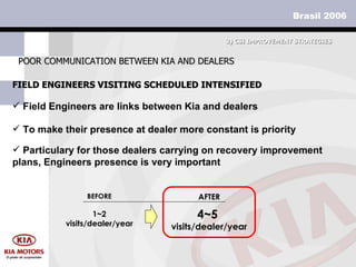 FIELD ENGINEERS VISITING SCHEDULED INTENSIFIED POOR COMMUNICATION BETWEEN KIA AND DEALERS Field Engineers are links between Kia and dealers 3)  CSI IMPROVEMENT STRATEGIES BEFORE AFTER To make their presence at dealer more constant is priority Particulary for those dealers carrying on recovery improvement plans, Engineers presence is very important  1~2 visits/dealer/year 4~5  visits/dealer/year 