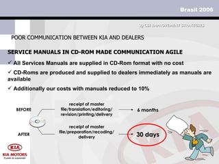 SERVICE MANUALS IN CD-ROM MADE COMMUNICATION AGILE POOR COMMUNICATION BETWEEN KIA AND DEALERS All Services Manuals are supplied in CD-Rom format with no cost 3)  CSI IMPROVEMENT STRATEGIES BEFORE CD-Roms are produced and supplied to dealers immediately as manuals are available Additionally our costs with manuals reduced to 10% AFTER 6 months 30 days receipt of master file/translation/editoring/ revision/printing/delivery receipt of master file/preparation/recoding/ delivery 