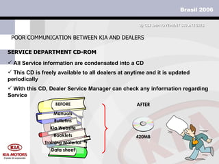 SERVICE DEPARTMENT CD-ROM POOR COMMUNICATION BETWEEN KIA AND DEALERS All Service information are condensated into a CD 3)  CSI IMPROVEMENT STRATEGIES This CD is freely available to all dealers at anytime and it is updated periodically With this CD, Dealer Service Manager can check any information regarding Service  BEFORE Manuals Bulletins Kia Website Booklets Training Material  Data sheet AFTER 420MB 