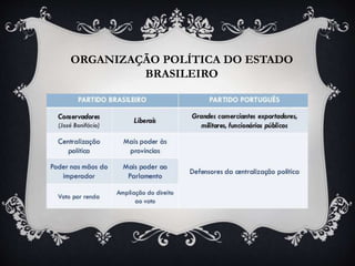 ORGANIZAÇÃO POLÍTICA DO ESTADO
BRASILEIRO
 