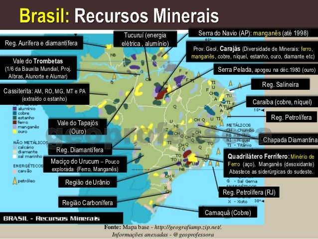 Brasil recursos minerais