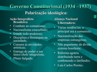 Governo Constitucional (1934 –1937)Governo Constitucional (1934 –1937)
Ação IntegralistaAção Integralista
Brasileira:Brasileira:
• Combate ao comunismo;
• Nacionalismo exacerbado;
• Estado todo-poderoso;
• Disciplina e Hierarquia na
sociedade;
• Censura às atividades
artísticas;
• Entrega do poder a um
único chefe integralista;
• Plínio Salgado.
Aliança NacionalAliança Nacional
Libertadora:Libertadora:
• Várias tendências, a
principal era a comunista;
• Nacionalização das
empresas estrangeiras;
• Não pagamento da dívida
externa brasileira;
• Reforma agrária
distribuindo terra e
combatendo o latifúndio;
• Luis Carlos Prestes.
Polarização ideológica:Polarização ideológica:
 