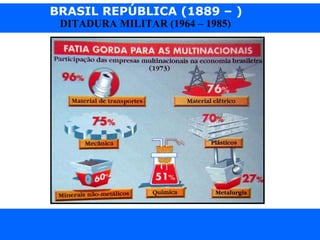 BRASIL REPÚBLICA (1889 – )
Prof. IairProf. Iairiair@pop.com.br
DITADURA MILITAR (1964 – 1985)
 