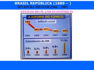 BRASIL REPÚBLICA (1889 – )
Prof. IairProf. Iairiair@pop.com.br
DITADURA MILITAR (1964 – 1985)
EFEITOS DO PLANO ECONÔMICO:
 