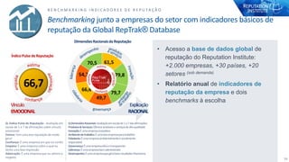 34
Benchmarking junto a empresas do setor com indicadores básicos de
reputação da Global RepTrak® Database
B E N C H M A R...