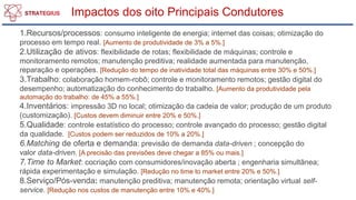Impactos dos oito Principais Condutores
1.Recursos/processos: consumo inteligente de energia; internet das coisas; otimização do
processo em tempo real. [Aumento de produtividade de 3% a 5%.]
2.Utilização de ativos: flexibilidade de rotas; flexibilidade de máquinas; controle e
monitoramento remotos; manutenção preditiva; realidade aumentada para manutenção,
reparação e operações. [Redução do tempo de inatividade total das máquinas entre 30% e 50%.]
3.Trabalho: colaboração homem-robô; controle e monitoramento remotos; gestão digital do
desempenho; automatização do conhecimento do trabalho. [Aumento da produtividade pela
automação do trabalho: de 45% a 55%.]
4.Inventários: impressão 3D no local; otimização da cadeia de valor; produção de um produto
(customização). [Custos devem diminuir entre 20% e 50%.]
5.Qualidade: controle estatístico do processo; controle avançado do processo; gestão digital
da qualidade. [Custos podem ser reduzidos de 10% a 20%.]
6.Matching de oferta e demanda: previsão de demanda data-driven ; concepção do
valor data-driven. [A precisão das previsões deve chegar a 85% ou mais.]
7.Time to Market: cocriação com consumidores/inovação aberta ; engenharia simultânea;
rápida experimentação e simulação. [Redução no time to market entre 20% e 50%.]
8.Serviço/Pós-venda: manutenção preditiva; manutenção remota; orientação virtual self-
service. [Redução nos custos de manutenção entre 10% e 40%.]
 