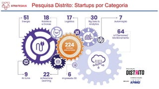 Pesquisa Distrito: Startups por Categoria
 