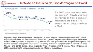 Contexto da Indústria de Transformação no Brasil
Segundo o artigo da Fundação Dom Cabral (2017), o Brasil ocupava a 61ª colocação dentre as 63 nações
mapeadas pelo Índice de Competitividade Mundial 2017 (World Competitiveness Yearbook) do International
Institute for Management Development (IMD). O Brasil teve uma queda de quatro posições em relação ao ano
de 2016 e em sete anos perdeu 23 posições. No ranking mundial de competitividade do Fórum Econômico
Mundial – GCI (2018), temos o Brasil na posição 72 de 140 países em 2018 (posição 75 de 140 países em
2016), considerando 98 indicadores agrupados em 12 pilares competitivos.
Participação da Indústria Brasileira no PIB
Em 2018 esse setor respondeu
por apenas 11,3% da atividade
econômica do País, o patamar
mais baixo em mais de 70
anos - não há dados anteriores
a 1947.
 