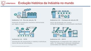Evolução histórica da Indústria no mundo
 