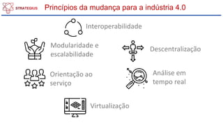 Princípios da mudança para a indústria 4.0
Interoperabilidade
Descentralização
Análise em
tempo real
Virtualização
Orientação ao
serviço
Modularidade e
escalabilidade
 