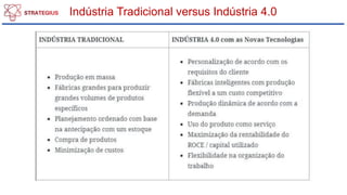Indústria Tradicional versus Indústria 4.0
 