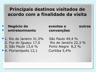 Principais destinos visitados de
    acordo com a finalidade da visita

      Negócio do           eventos e         outros
      entretenimento       convenções

 1. Rio de Janeiro 31,5%   São Paulo 49,4 %
  2. Foz do Iguaçu 17,0      Rio de Janeiro 22,3 %
  3. São Paulo 13,6 %       Porto Alegre 8,2 %
 4. Florianópolis 12,1     Curitiba 5,4%
 