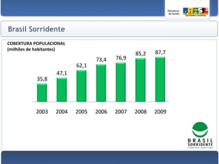 4,5% mais crianças matriculadas nas escolas nos municípios com ESF;