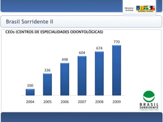 Escolas rurais tiveram 5,8% mais crianças matriculadas nos municípios com ESF;