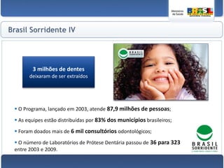 Economia de US$ 63 milhões devido às hospitalizações evitadas em três anos.Fontes:- Rocha, R., Soares, R. Evalution the Impacto f Community Based Health Interventions: Evidence from    Brazil’s Family Health Program, 2009. - Guanais, F., Macinko, J. Primary Care and Avoidable Hospitalizations. Evidence from Brazil, 2009. 