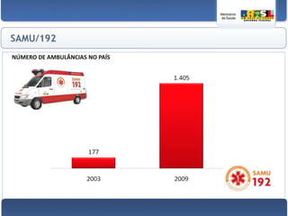 Farmácia Popular do BrasilNÚMERO DE UNIDADES1 milhão de pessoasretira medicamento a preço de custo a cada mês Entre 2004 e 2009, foram realizados 36 milhões de atendimentosAqui tem Farmácia PopularNÚMERO DE ESTABELECIMENTOS CONVENIADOS1,2 milhão de pessoasadquire por mês medicamentos com até 90% de desconto 