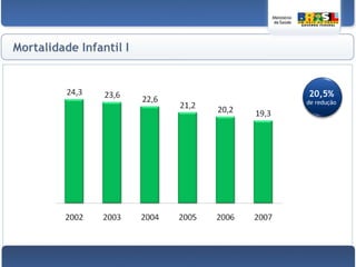 Brasil Sorridente IICEOs(CENTROS DE ESPECIALIDADES ODONTOLÓGICAS)
