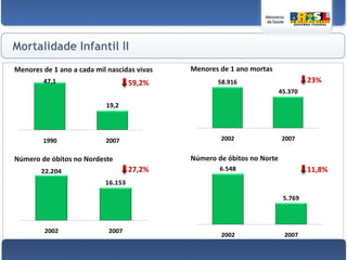 Brasil Sorridente III771 centros18.220equipes