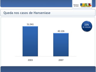  O número de Laboratórios de Prótese Dentária passou de 36 para 323 entre 2003 e 2009.Unidades de Pronto Atendimento (UPAs)256unidadesserão habilitadas até o fim de 2009 e funcionarão em  26 estados e no DFR$ 512,6 milhõesserão investidos na construção das 256 UPAs