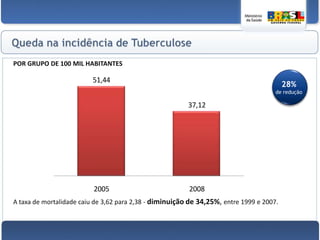 SAMU/192 NÚMERO DE AMBULÂNCIAS NO PAÍS