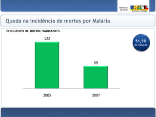 SAMU/192 II1.405 ambulânciasPresente em1.334 municípiosCobertura de105 milhões de pessoas