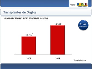  O SAMU/192 tem 7 ambulanchase 4 helicópteros, distribuídos em 7 estados;