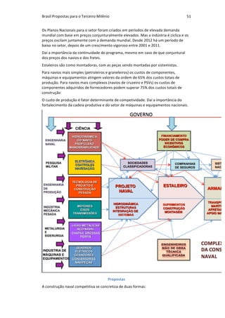 Brasil	Propostas	para	o	Terceiro	Milênio	 51	
Os	Planos	Nacionais	para	o	setor	foram	criados	em	períodos	de	elevada	demanda	
mundial	com	base	em	preços	conjunturalmente	elevados.	Mas	a	indústria	é	cíclica	e	os	
preços	oscilam	juntamente	com	a	demanda	mundial.	Desde	2012	há	um	período	de	
baixa	no	setor,	depois	de	um	crescimento	vigoroso	entre	2001	e	2011.	
Daí	a	importância	da	continuidade	do	programa,	mesmo	em	caso	de	que	conjuntural	
dos	preços	dos	navios	e	dos	fretes.	
Estaleiros	são	como	montadoras,	com	as	peças	sendo	montadas	por	sistemistas.	
Para	navios	mais	simples	(petroleiros	e	graneleiros)	os	custos	de	componentes,	
máquinas	e	equipamentos	atingem	valores	da	ordem	de	65%	dos	custos	totais	de	
produção.	Para	navios	mais	complexos	(navios	de	cruzeiro	e	PSVs)	os	custos	de	
componentes	adquiridos	de	fornecedores	podem	superar	75%	dos	custos	totais	de	
construção	
O	custo	de	produção	é	fator	determinante	de	competividade.	Daí	a	importância	do	
fortalecimento	da	cadeia	produtiva	e	do	setor	de	máquinas	e	equipamentos	nacionais.	
Propostas	
A	construção	naval	competitiva	se	concretiza	de	duas	formas:	
 