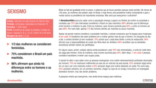 Coleta: realizada via web através do Opinion Box
Período: entrevistas realizadas em fevereiro/14
Amostra: 1.258 casos
Perfil: Brasileiros de todos os estados | ambos os
sexos | classes A, B, C, D e E | entre 18 e 59 anos
Margem de erro: 2,5 pp
Muito se fala da igualdade entre os sexos, e sabemos que já houve grandes avanços neste sentido. Há menos de
100 anos, as mulheres não podiam votar no Brasil, e hoje temos uma presidente mulher comandando o país e
muitas outras na presidência de importantes empresas. Mas será que avançamos o suficiente?
O #brasilsemfiltro procurou saber como a população enxerga o papel e os direitos da mulher na sociedade e
constatou que 75% dos internautas consideram o Brasil um país machista e 96% afirmam que há diferenças
entre homens e mulheres no país. Entre as mulheres, esse número aumenta para 82%, e entre os homens cai
para 69%. Por outro lado, apenas 1/3 dos homens admitiu ser machista ou pouco machista.
Apesar da grande maioria considerar a sociedade machista, o estudo comprovou que há espaço para mudanças:
8 em cada 10 brasileiros não veem problema em a mulher ganhar mais do que o homem. Em situações do dia-
a-dia, o cenário também já vem mudando: 78% acham que o casal deve dividir a conta do restaurante, 94%
afirmam que a responsabilidade de cuidar dos filhos deve ser dividida e 88% acreditam que as atividades
domésticas também devem ser partilhadas.
Em alguns casos, porém, antigos valores ainda prevalecem: para 44% dos entrevistados, a conta do motel deve
ser paga pelo homem. Entre as mulheres, esse número aumenta para 50%. Além disso, 1 em cada 5 pessoas
considera inaceitável a mulher usar roupas justas.
O estudo foi além e quis saber como as pessoas enxergariam uma mulher desempenhando profissões dominadas
por homens: 73% se mostraram indiferentes ao sexo de um instrutor de auto-escola, 55% achariam legal entrar
em um taxi e ser uma motorista mulher e 50% achariam legal uma mulher pilotando um avião. Por outro lado,
43% achariam estranho, em um primeiro momento, chegar na casa de um amigo e encontrar um empregado
doméstico homem, mas não veriam problema.
A pesquisa mostra que avançamos, mas ainda temos espaço para melhoras.
SEXISMO
#brasilsemfiltro
!   1/3 das mulheres se consideram
feministas.
!   75% consideram o Brasil um país
machista.
!   96% afirmam que ainda há
diferenças entre os homens e as
mulheres.
 