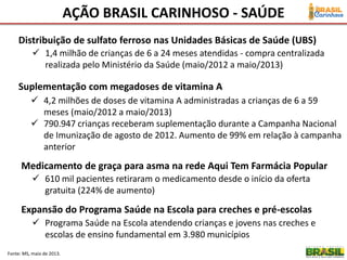 AÇÃO BRASIL CARINHOSO - SAÚDE
Fonte: MS, maio de 2013.
Distribuição de sulfato ferroso nas Unidades Básicas de Saúde (UBS)
 1,4 milhão de crianças de 6 a 24 meses atendidas - compra centralizada
realizada pelo Ministério da Saúde (maio/2012 a maio/2013)
Suplementação com megadoses de vitamina A
 4,2 milhões de doses de vitamina A administradas a crianças de 6 a 59
meses (maio/2012 a maio/2013)
 790.947 crianças receberam suplementação durante a Campanha Nacional
de Imunização de agosto de 2012. Aumento de 99% em relação à campanha
anterior
Medicamento de graça para asma na rede Aqui Tem Farmácia Popular
 610 mil pacientes retiraram o medicamento desde o início da oferta
gratuita (224% de aumento)
Expansão do Programa Saúde na Escola para creches e pré-escolas
 Programa Saúde na Escola atendendo crianças e jovens nas creches e
escolas de ensino fundamental em 3.980 municípios
 