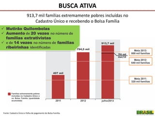 BUSCA ATIVA
Fonte: Cadastro Único e folha de pagamento do Bolsa Família.
913,7 mil famílias extremamente pobres incluídas no
Cadastro Único e recebendo o Bolsa Família
791 mil
mar/13
 Mutirão Quilombolas
 Aumento de 20 vezes no número de
famílias extrativistas
 e de 14 vezes no número de famílias
ribeirinhas identificadas
 