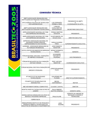 COMISSÃO TÉCNICA

   ABIPTI-ASSOCIAÇÃO BRASILEIRA DAS
INSTITUIÇÕES DE PESQUISA TECNOLOGICA
                   E                                           PRESIDENTE DA ABIPTI
 APTA-AGÊNCIA PAULISTA DE TECNOLOGIA     LUIS FERNANDO                  E
           DOS AGRONEGÓCIOS              CERIBELLI MADI       COORDENADOR DA APTA
                                            LYNALDO
   ABIPTI-ASSOCIAÇÃO BRASILEIRA DAS      CAVALCANTI DE
INSTITUIÇÕES DE PESQUISA TECNOLOGICA     ALBUQUERQUE          SECRETÁRIO EXECUTIVO

 ANPEI-ASSOCIAÇÃO NACIONAL DE P,D&E     RONALD MARTINS
     DAS EMPRESAS INOVADORAS               DAUSCHA                 PRESIDENTE

 ANPEI-ASSOCIAÇÃO NACIONAL DE P,D&E     OLIVIO MANOEL DE
     DAS EMPRESAS INOVADORAS               SOUZA AVILA          DIRETOR EXECUTIVO

  ANPROTEC-ASSOCIAÇÃO NACIONAL DE
      ENTIDADES PROMOTORAS DE            SHEILA OLIVEIRA
    EMPREENDIMENTOS INOVADORES                PIRES         SUPERINTENDENTE EXECUTIVA
 AURESIDE - ASSOCIAÇÃO BRASILEIRA DE     JOSE ROBERTO
      AUTOMAÇÃO RESIDENCIAL                MURATORI                PRESIDENTE

CIETEC-CENTRO INCUBADOR DE EMPRESAS     SERGIO WIGBERTO
           TECNOLÓGICAS                      RISOLA                 GERENTE

                                          ALEXANDRE
 FÓRUM NACIONAL DAS FAPs- FUNDAÇÕES       TOCCHETTO
        DE AMPARO À PESQUISA               PAUPERIO              VICE PRESIDENTE


 FÓRUM DE INOVAÇÃO DA FGV-FUNDAÇÃO       PROF. MOYSES
           GETÚLIO VARGAS                  SIMANTOB          COORDENADOR EXECUTIVO


FORUM NACIONAL DAS FAPs-FUNDAÇÕES DE
                                        JORGE BOUNASSAR
                                                                   PRESIDENTE
         AMPARO À PESQUISA                   FILHO




      IPT-INSTITUTO DE PESQUISAS         GUILHERME ARY
             TECNOLOGICAS                   PLONSKI         DIRETOR SUPERINTENDENTE

    ITA-INSTITUTO TECNOLÓGICO DE            MICHAL
             AERONÁUTICA                 GARTENKRAUT                 REITOR


  MBC-MOVIMENTO BRASIL COMPETITIVO      CLAUDIO L.GASTAL            DIRETOR

REDETEC-REDE DE TECNOLOGIA DO RIO DE     PAULA RIBEIRO
              JANEIRO                   BASTOS GONZAGA           GERENTE GERAL

                                                              GERENTE DA UNIDADE DE
SEBRAE-SERVIÇO BRASILEIRO DE APOIO ÀS                          INOVAÇÃO E ACESSO Á
    MICROS E PEQUENAS EMPRESAS            PAULO ALVIM              TECNOLOGIA

             OZIRES SILVA

ABIMAQ/IPDMAQ-INSTITUTO DE PESQUISA E             JOÃO
  DESENVOLVIMENTO TECNOLÓGICO DA                  B.BURIN          PRESIDENTE
INDUSTRIA DE MÁQUINAS E EQUIPAMENTOS
 