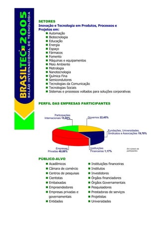 SETORES
Inovaçâo e Tecnologia em Produtos, Processos e
Projetos em:
      Automação
      Biotecnologia
      Educação
      Energia
      Espaço
      Fármacos
      Fomento
      Máquinas e equipamentos
      Meio Ambiente
      Metrologia
      Nanotecnologia
      Química Fina
      Semicondutores
      Tecnologias da Comunicação
      Tecnologias Sociais
      Sistemas e processos voltados para soluções corporativas


PERFIL DAS EMPRESAS PARTICIPANTES




PÚBLICO-ALVO
       Acadêmicos                  Instituições financeiras
       Câmara de comércio          Institutos
       Centros de pesquisas        Investidores
       Cientistas                  Órgãos financiadores
       Embaixadas                  Órgãos Governamentais
       Empreendedores              Pesquisadores
       Empresas privadas e         Prestadoras de serviços
       governamentais              Projetistas
       Entidades                   Universidades
 
