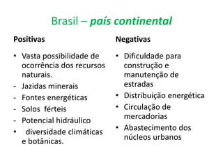 Brasil – país continental Positivas Negativas Vasta possibilidade de ocorrência dos recursos naturais.Jazidas minerais