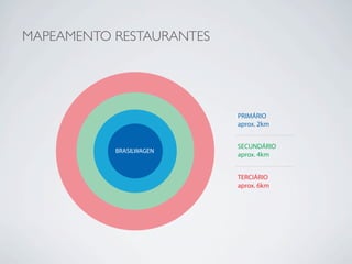 MAPEAMENTO RESTAURANTES




                          PRIMÁRIO
                          aprox. 2km


                          SECUNDÁRIO
           BRASILWAGEN
                          aprox. 4km


                          TERCIÁRIO
                          aprox. 6km
 