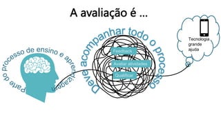A avaliação é …
Tecnologia
grande
ajudaFeedback
Qualificar
Avaliar atividades
 